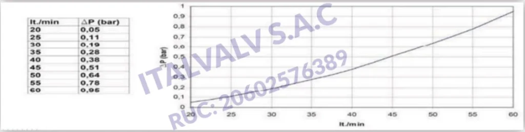 diagrama presion temperatura minivalvula