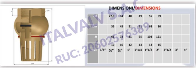 dimenciones valvula canastilla italvalv