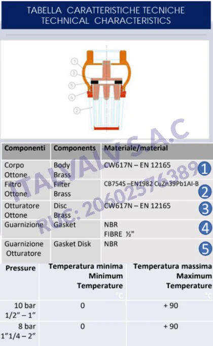 partes internas valvula canastilla italvalv